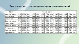 Мэнгэний зохилдлого - Ямар мэнгэнд төрснөөрөө өөрийгөө шинжээрэй