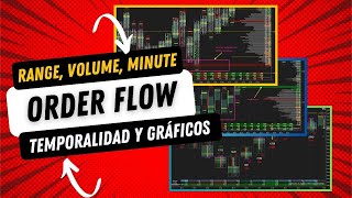 Las mejores temporalidades gráficos para Order flow rango, volume, tiempo, ticks con Footprint Chart