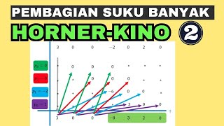 PEMBAGIAN SUKU BANYAK CARA HORNER-KINO PEMBAGI DERAJAT 3 DAN 4 - MENENTUKAN HASIL DAN SISA PEMBAGIAN