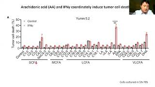 [Peng Liao] CD8+ T cells and fatty acids orchestrate tumor ferroptosis and immunity via ACSL4