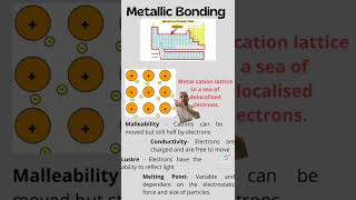 Metallic Bonding Structure and Properties