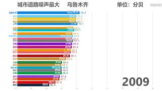 哪个城市道路噪声污染最严重？【数据可视化】