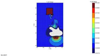 Simulation of explosions in technical rooms and process rooms