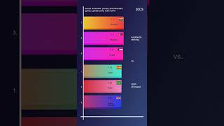 School enrollment  primary and secondary (gross)  gender parity index (GPI)