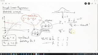 simpel lineær regression   satistisk analyse