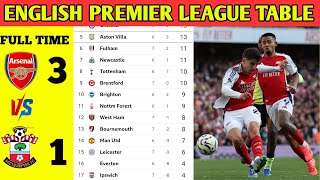 🚨 ENGLISH PREMIER LEAGUE UPDATED TABLE TODAY | English premier league standings match week 07