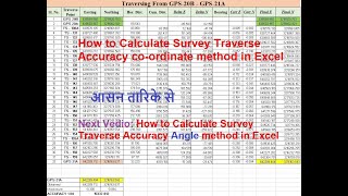 How to Calculation traverse of coordinate method in excel sheet