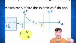 M3 (AULA 5): TRANSFORMAÇÕES NO GRÁFICO DE FUNÇÕES