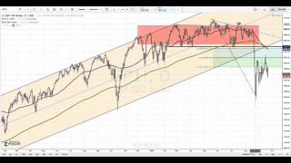 The Death Cross on the S&P 500 Gives Us a Near Term Target of Around 1830