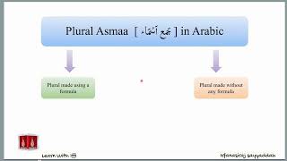 Learning Objectives of Lecture 05A | Lisan-ul-quran Course 2024 In English