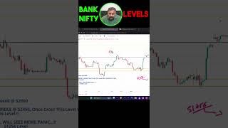 BANK NIFTY SHOCKER Today's Levels EXPOSED!