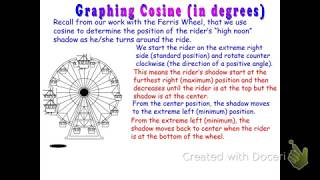 Graphing Cosine Functions in Degrees