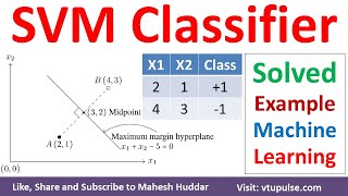 SVM algorithm | SVM classifier | Hyperplane Support Vector Machine | Machine Learning Mahesh Huddar