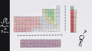 Re-imaginando la Tabla Periódica