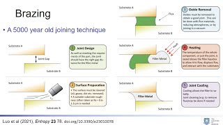 "Brazing Filler Metals" by Prof Russell Goodall