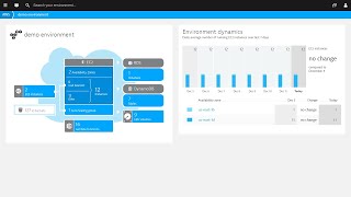 Integrate Dynatrace with AWS using CloudFormation(Role base)