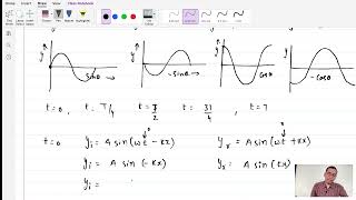 Graphical representation of standing waves due to reflection from FREE end STD 11 Waves Physics