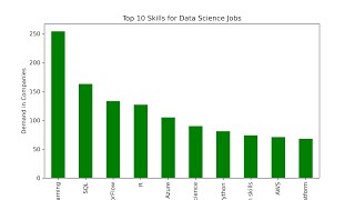 Top 5 Highest Paying Data Science Companies in the UK | Python Data Analysis Tutorial