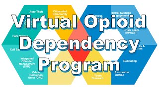 Virtual Opioid Dependency Program - VODP