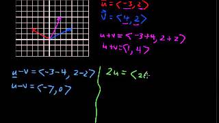 What are Operations with Vectors -- Graphically Explained - Algebra Tips