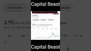 💕 Under 10 Rs Multibagger Penny Stocks Buy Now in 2022 #shorts #ytshorts #viral #trending