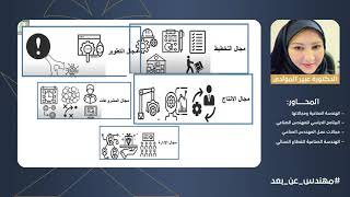 د. عبير المولدي - الهندسة الصناعية وأهميتها للقطاع النسائي في ظل رؤية المملكة 2030