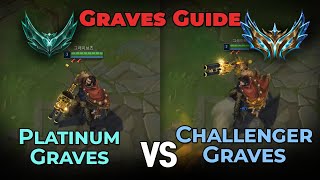 How Challengers are using Graves