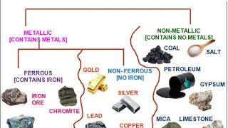 Minerals 2: Classification and Formation of Natural Minerals