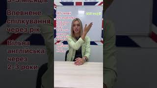 #esl #навчання #англійська #english #shorts