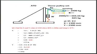 What Is Automatic Weigt Tension And Temperature Compensation In OHE System