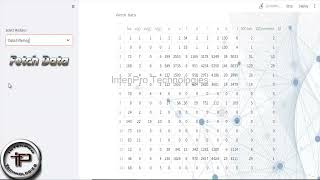 IEEE| Final year  Projects | Software Defect Prediction Using Machine and Deep Learning Techniques