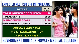 private medical colleges in tamilnadu / tamil nadu private medical college cut off 2021