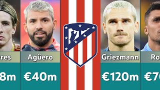 Atletico Madrid biggest Profits from Sold Players