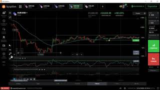 DAY TRADER: LUCREI $26.000 MIL REAIS OPERANDO FOREX NO MERCADO FINANCEIRO