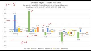 Cautionary Global Financial Analysis: Comps for 100-Year Plus Dividend Payers as of Interim 2021