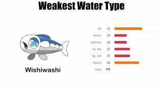 Weakest Pokemon stats of every type make sense...