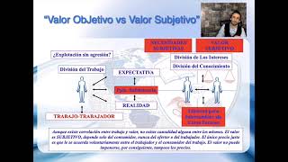 Valor objetivo vs Valor subjetivo