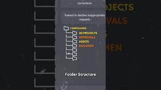 FOLDER STRUCTURE FREE SCRIPT FOR AE #shorts #script