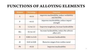 Metallurgy and Material Science: Module 4. Engineering Materials (Part 1)