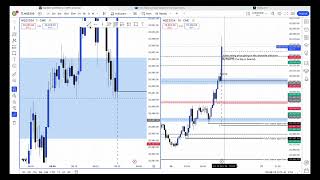 Live NAS 100 Trade Execution (Index Futures Trading) 25/10/2024