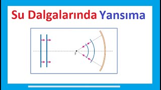 Su Dalgalarının Küresel Yüzeyden Yansıması | Simülasyon | PDF |