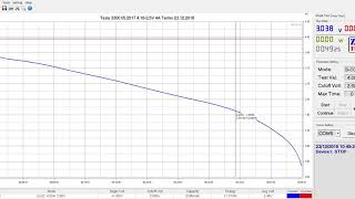 Разрядный график Tesla 3300 Май 2017г. 4.18-2,5V 4A Termo 23.12.2018