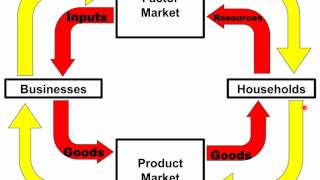 NB2. Circular Flow Model