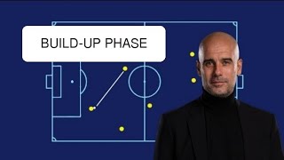 Build up phase of football play - Football Index