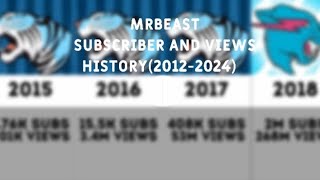 Mrbeast Subscriber Evolution Over 12 Years(2012-2024)