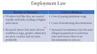 GCSE 3.2 11 Employment Law