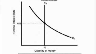 AP Macroeconomics Review - Every Graph You Need To Know For The Exam!