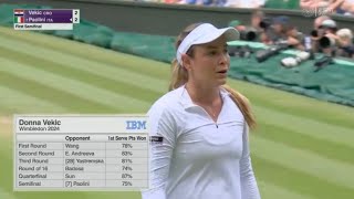 News:Wimbledon Semifinal Donna Vekic 🇭🇷 ❤️vs Jasmine Paolini 🇮🇹❤️