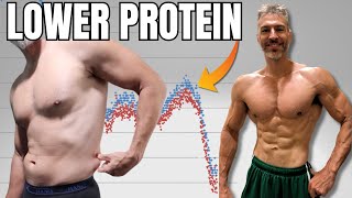 Reduce Protein | Faster Fat Loss