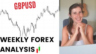 Forex Weekly Outlook Analysis: Day Trading GBPUSD | June 19th, 2023 👀